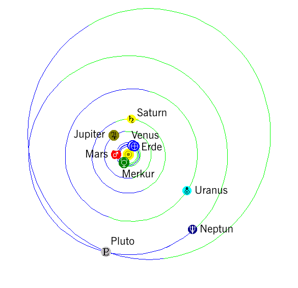 Sonnensystem 15. November 2002