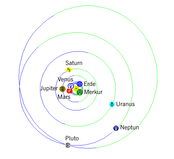 Sonnensystem November 2004