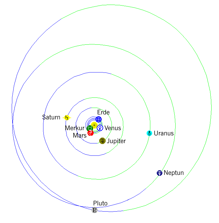 Sonnensystem 15. November 2008