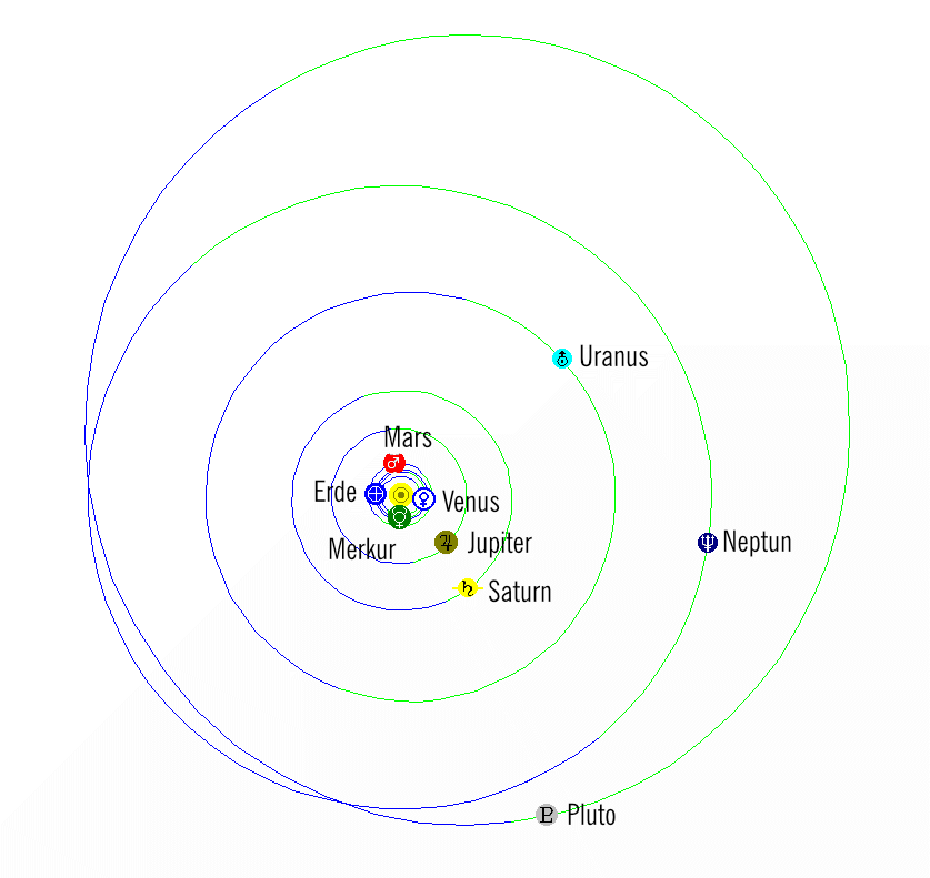Sonnensystem 15. Mrz 2021