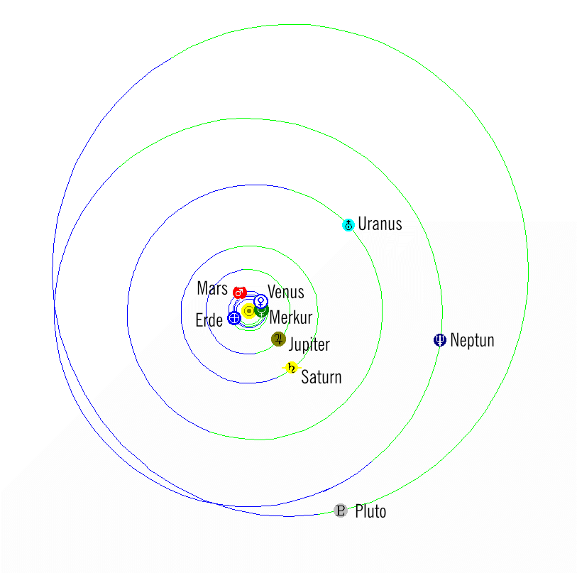 Sonnensystem, 15. April 2021