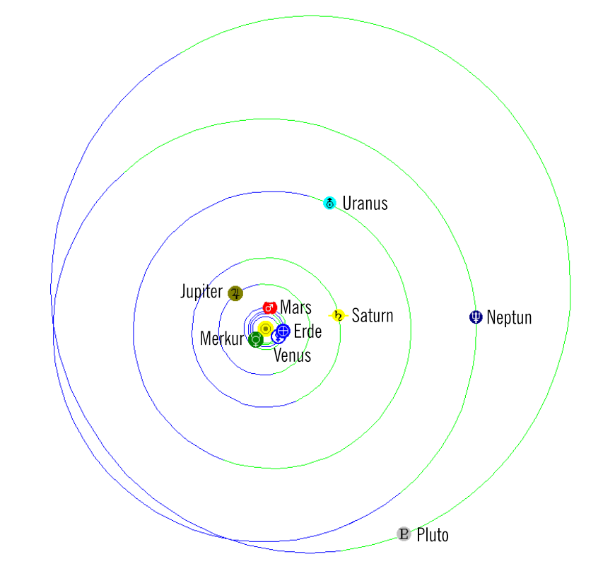 Sonnensystem 15. September 2026