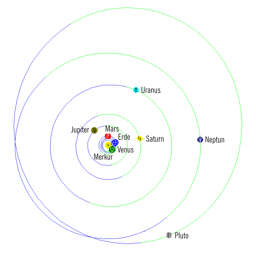 Sonnensystem 15. Oktober 2026