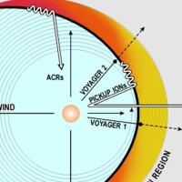 Heliosphre