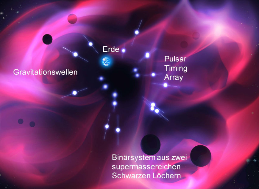 Pulsar Timing
