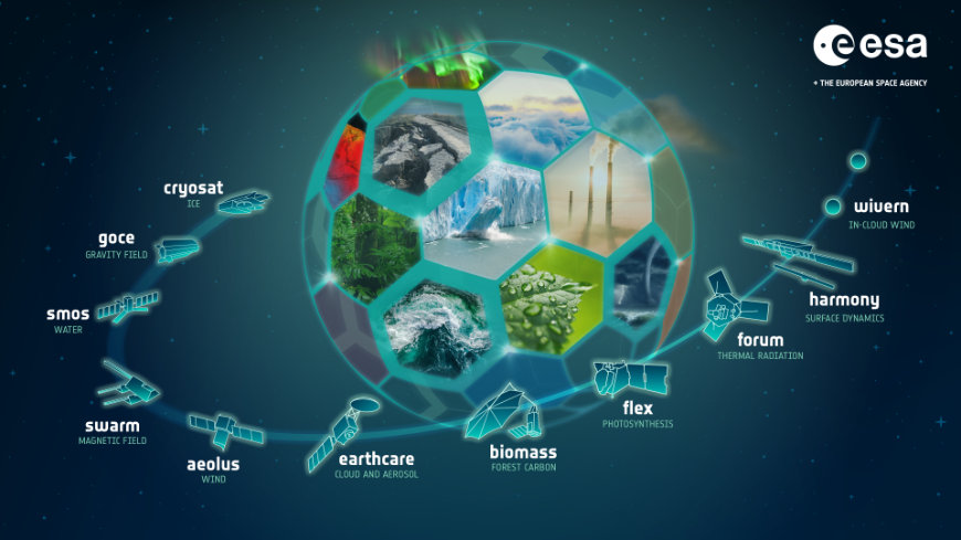 Earth Explorer